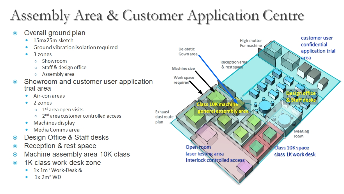 customer application centre and assembly area